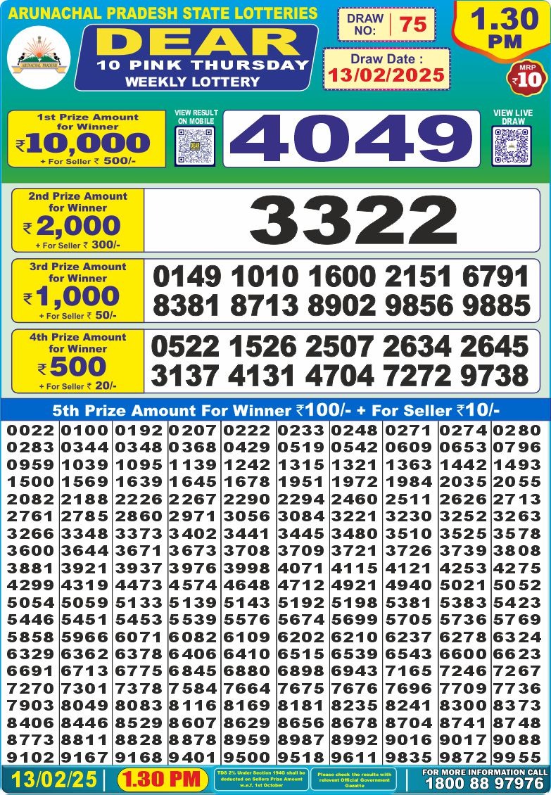 Today Lottery Sambad