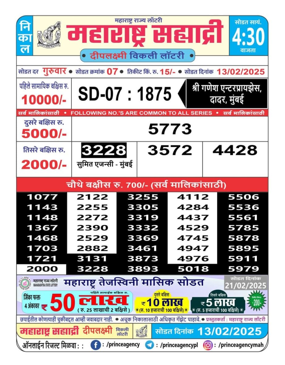 Today Lottery Sambad