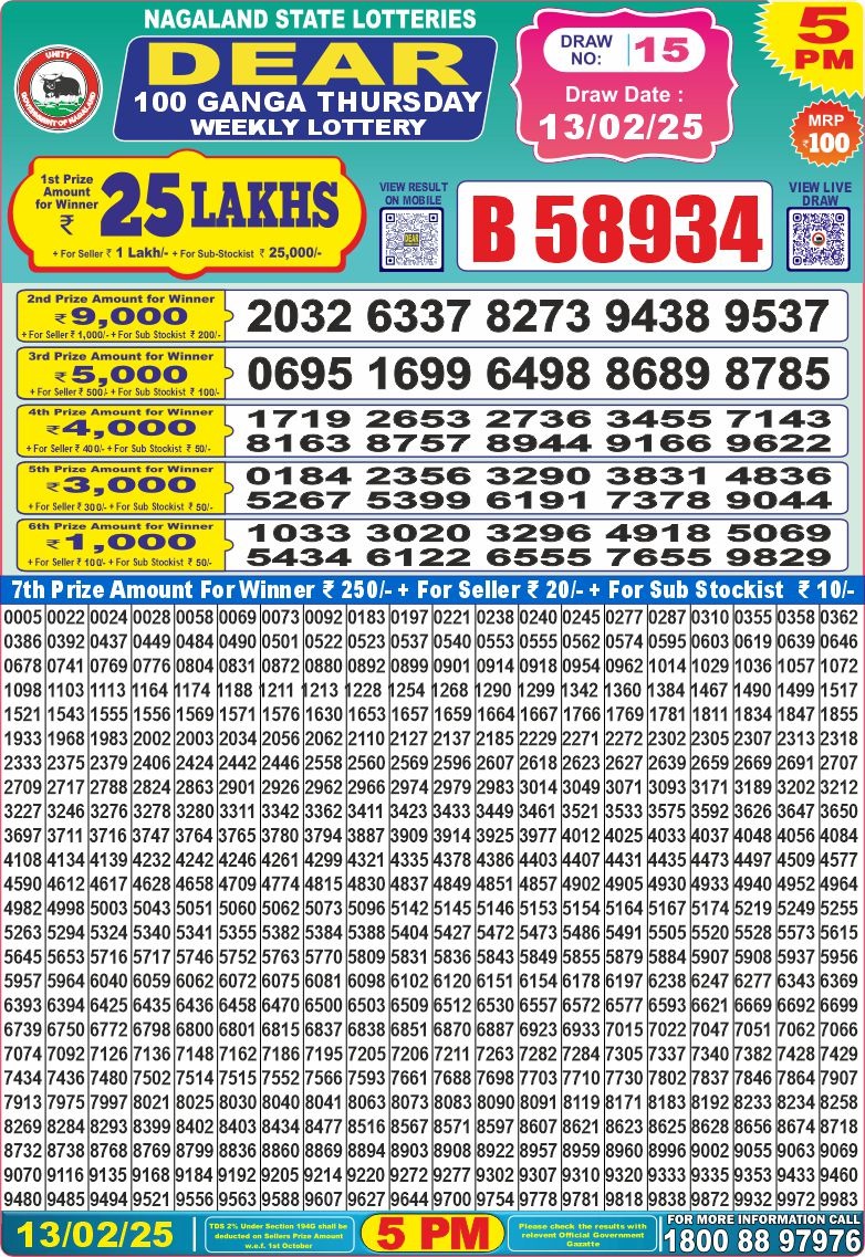 Today Lottery Sambad
