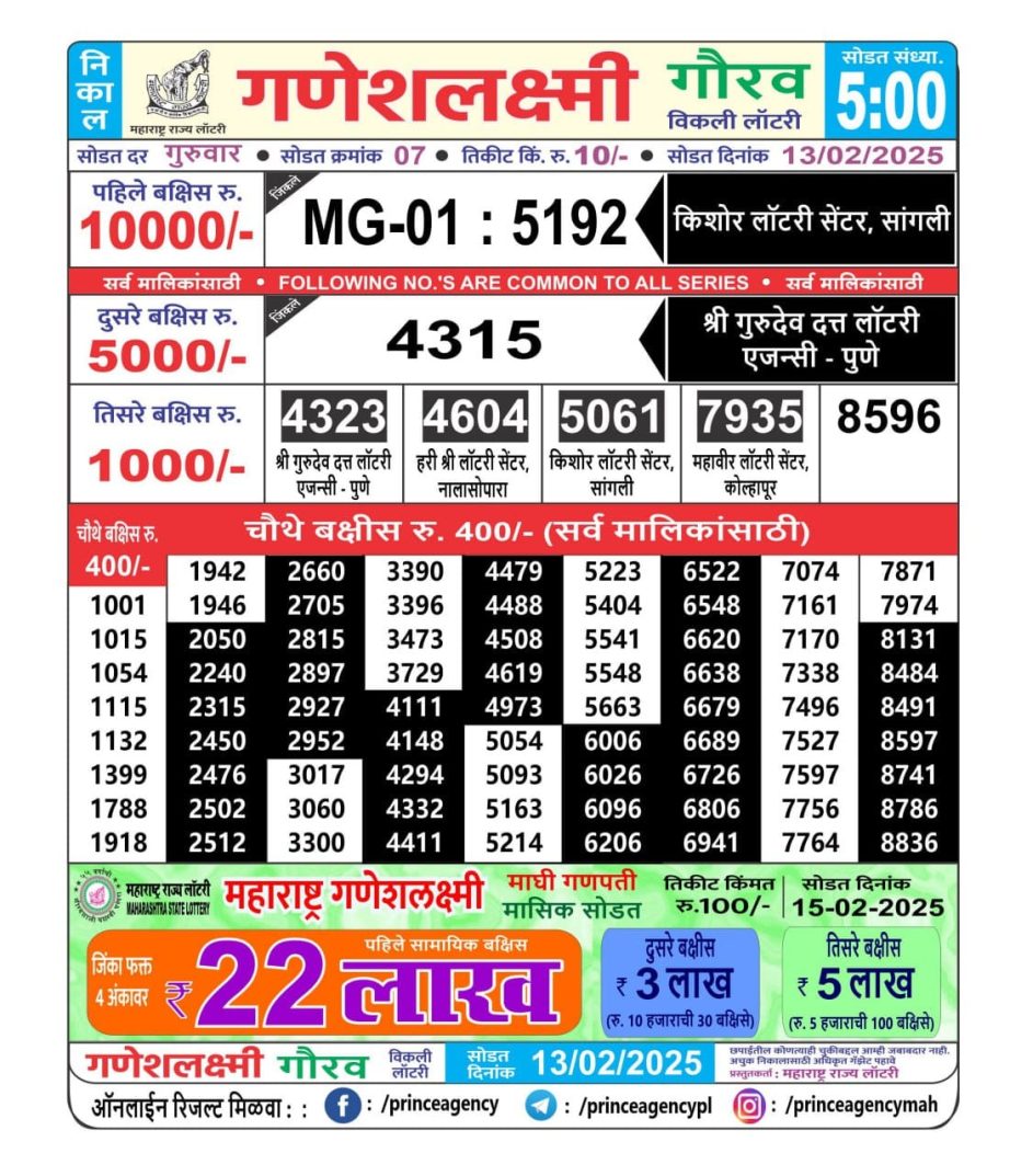 Today Lottery Sambad