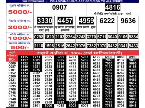 Today Lottery Sambad