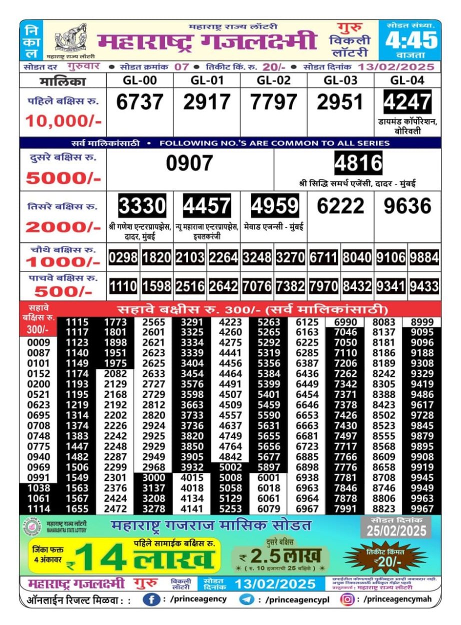 Today Lottery Sambad