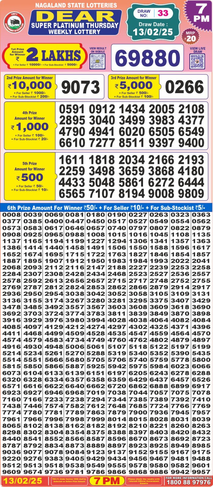 Today Lottery Sambad