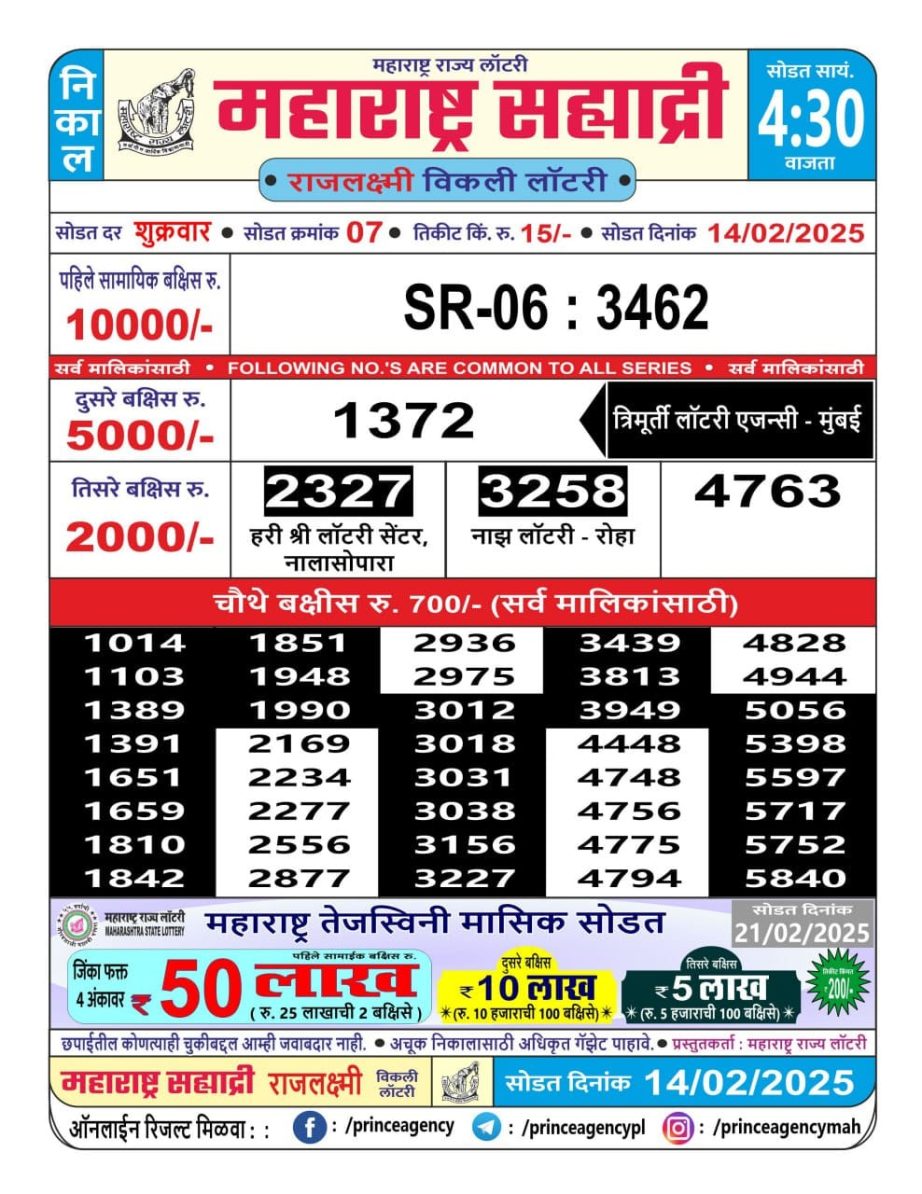Today Lottery Sambad