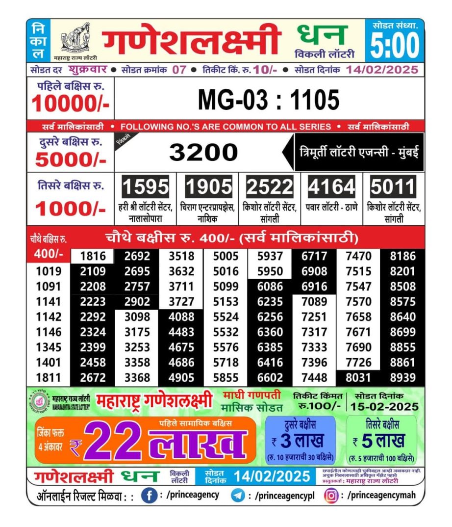 Today Lottery Sambad