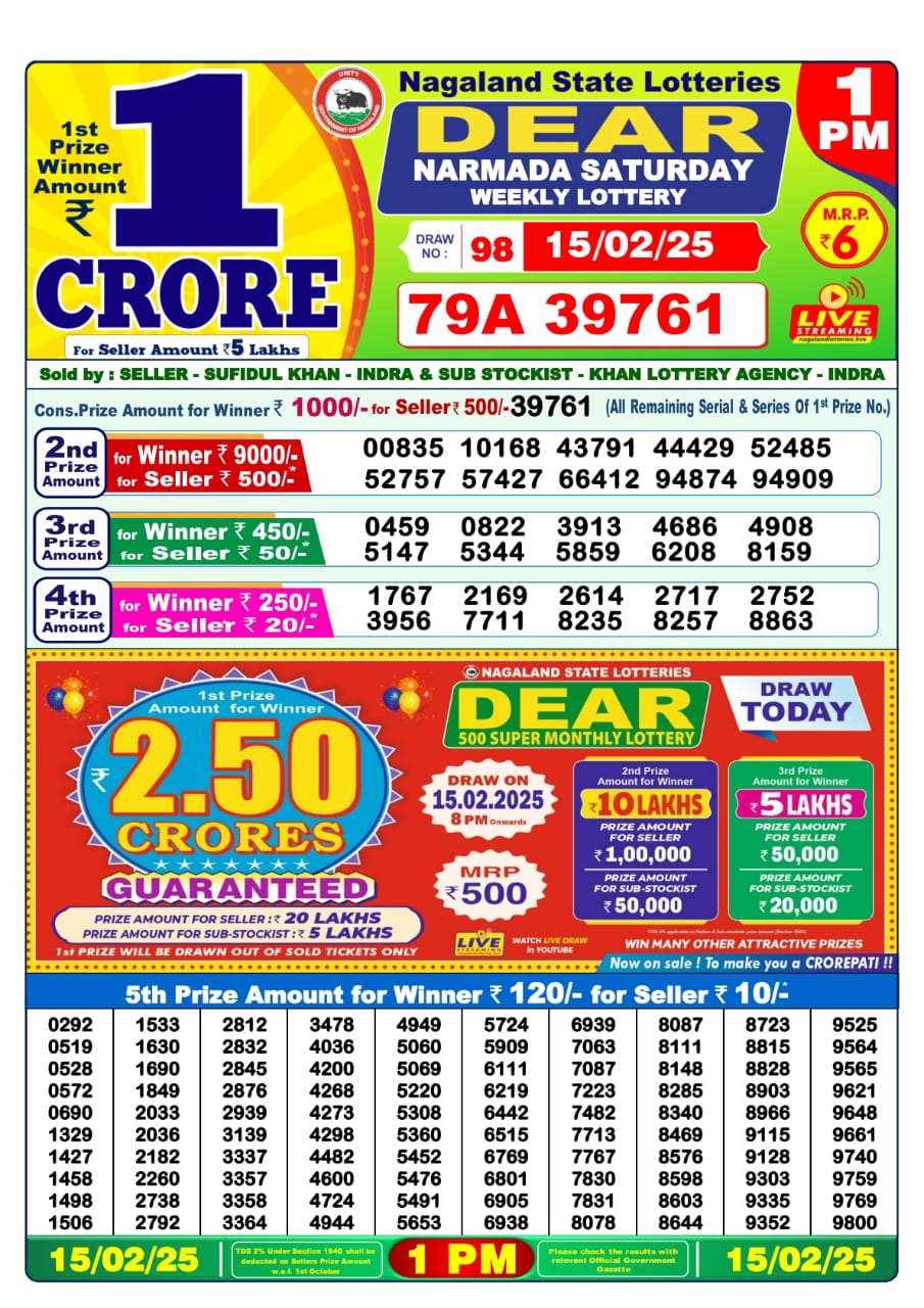 Today Lottery Sambad