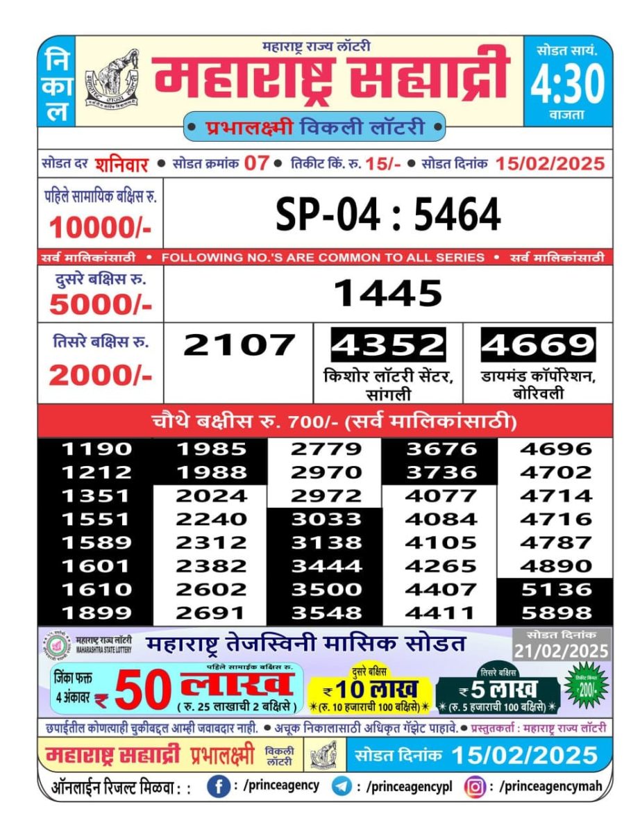 Today Lottery Sambad