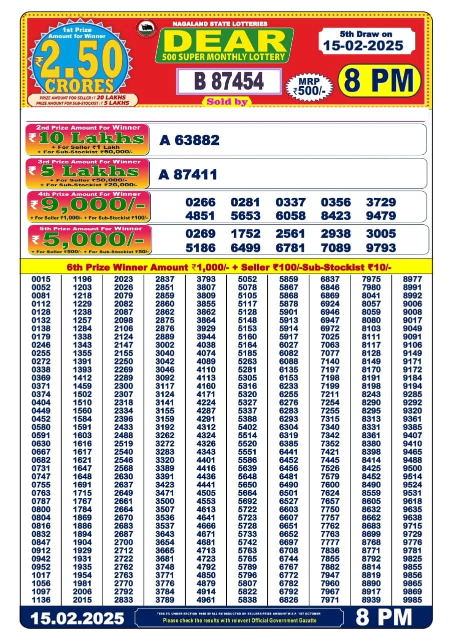 Today Lottery Sambad