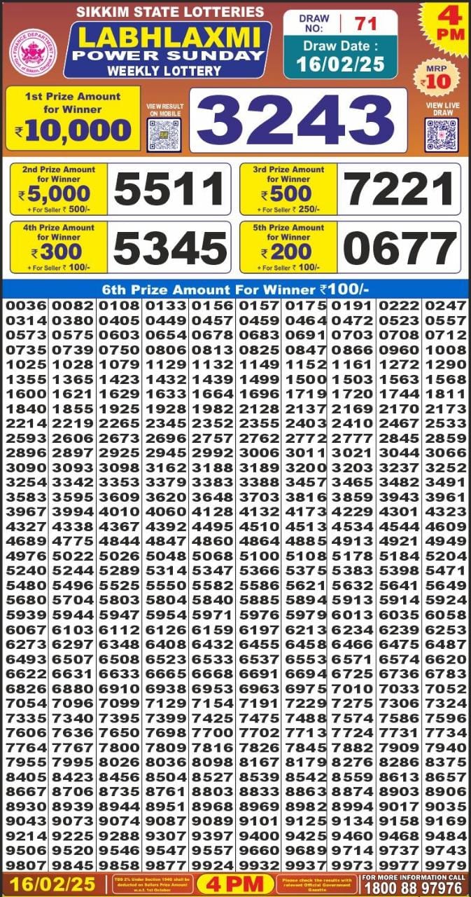 Today Lottery Sambad