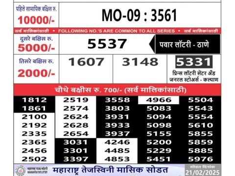 Today Lottery Sambad