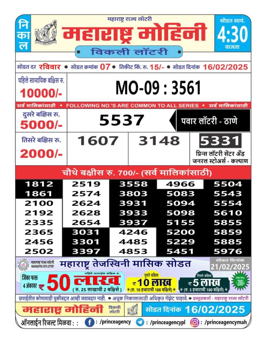 Today Lottery Sambad