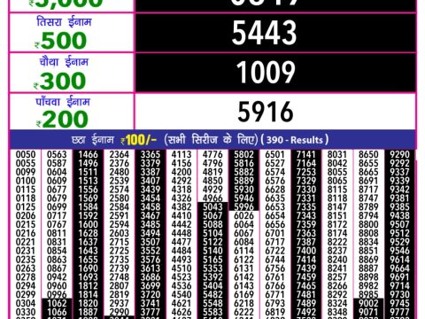 Today Lottery Sambad