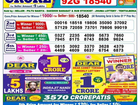 Today Lottery Sambad