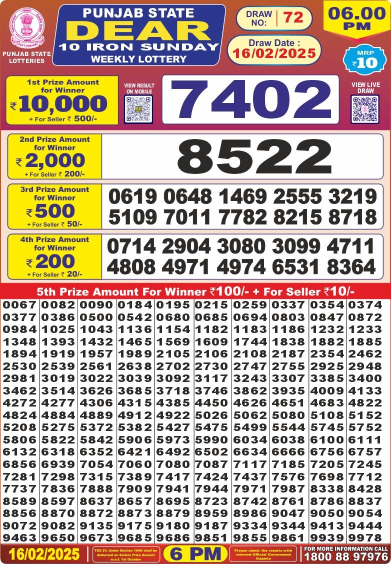 Today Lottery Sambad