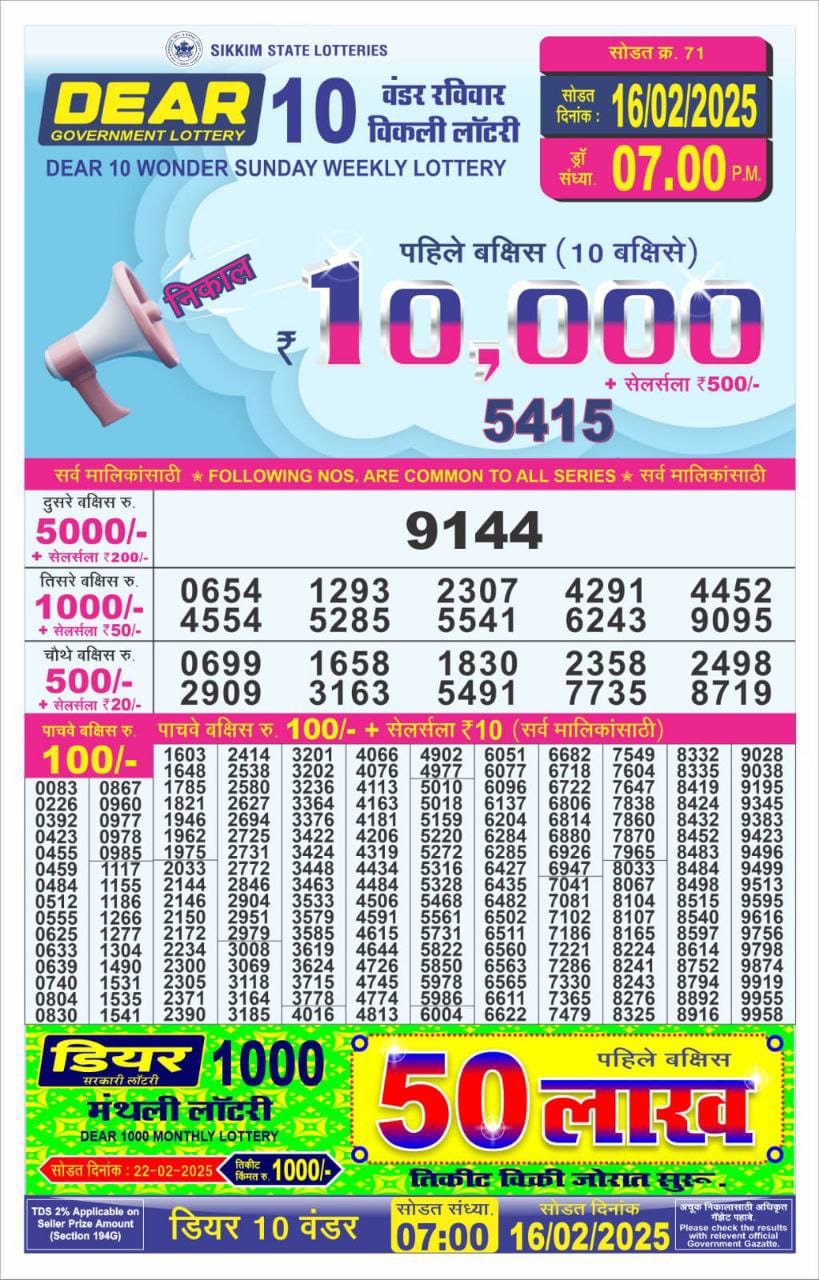 Today Lottery Sambad