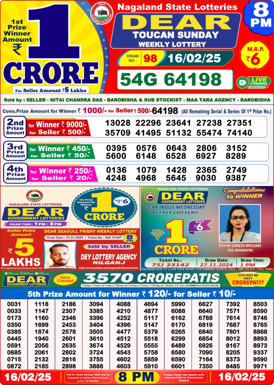 Today Lottery Sambad