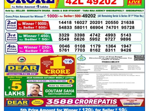 Today Lottery Sambad
