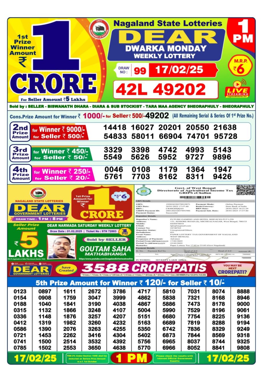 Today Lottery Sambad