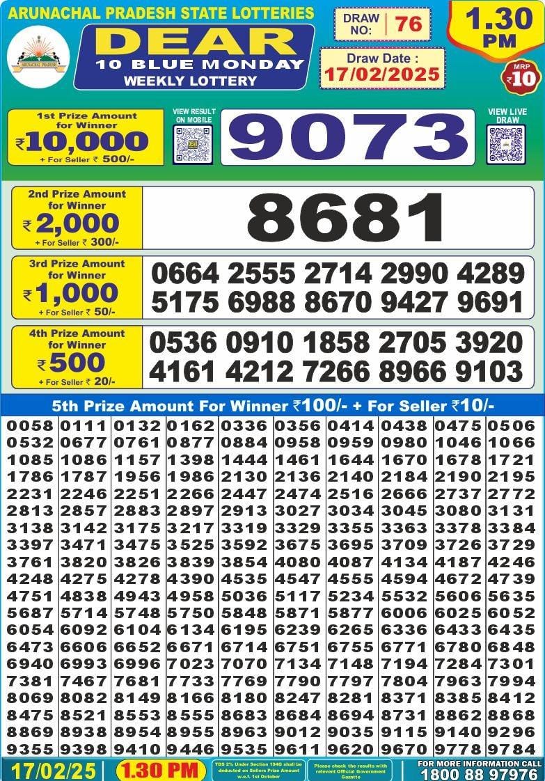 Today Lottery Sambad