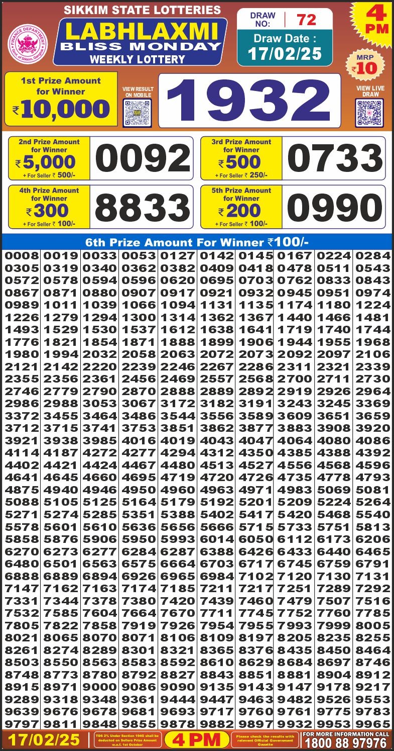 Today Lottery Sambad