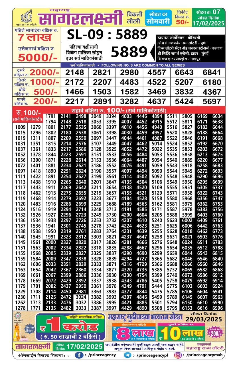 Today Lottery Sambad