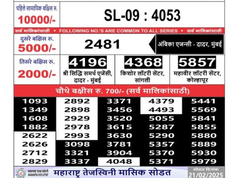 Today Lottery Sambad