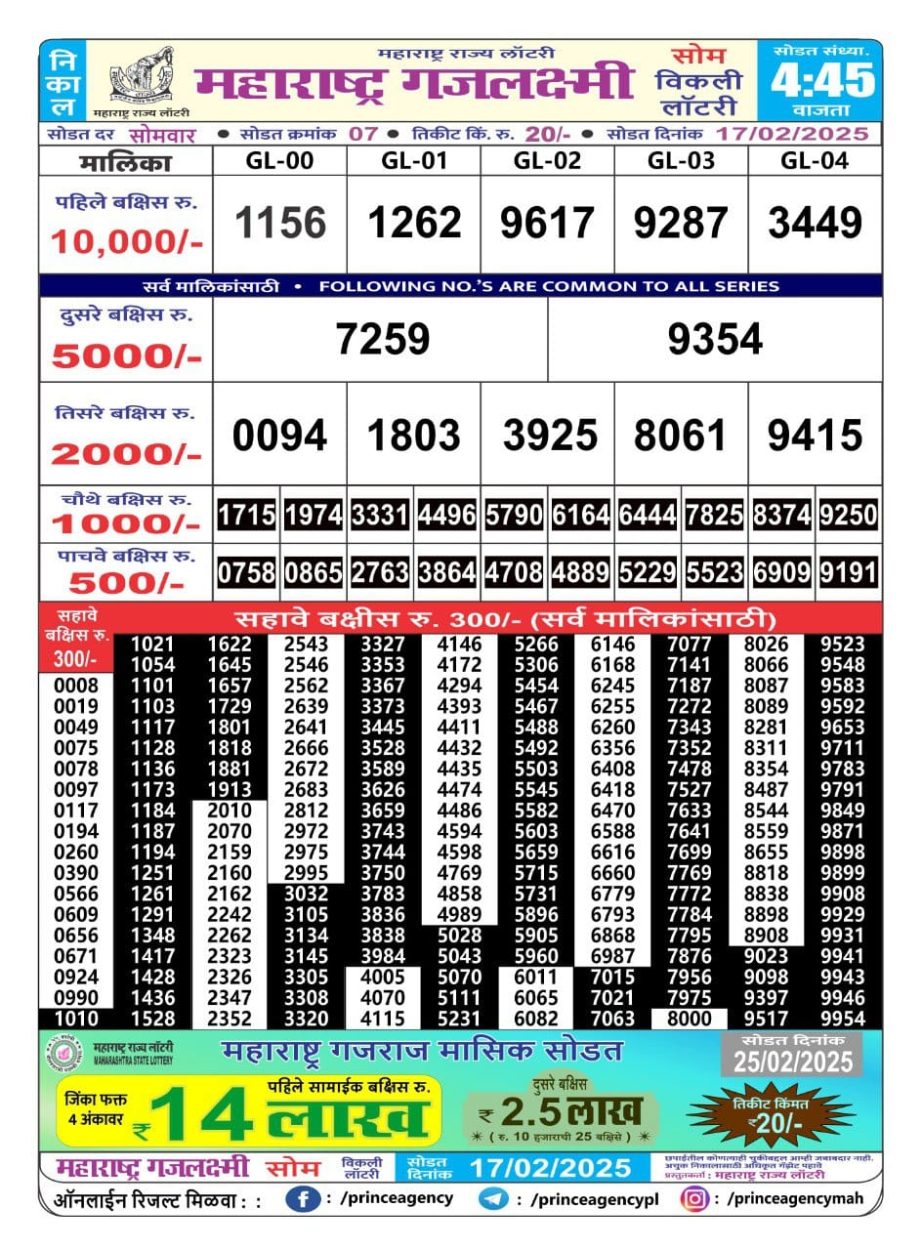Today Lottery Sambad