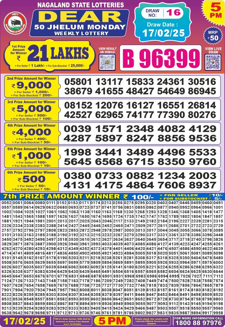 Today Lottery Sambad