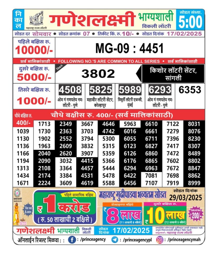 Today Lottery Sambad