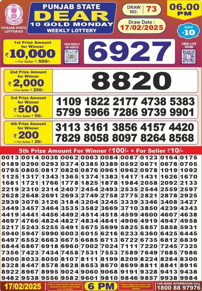 Today Lottery Sambad