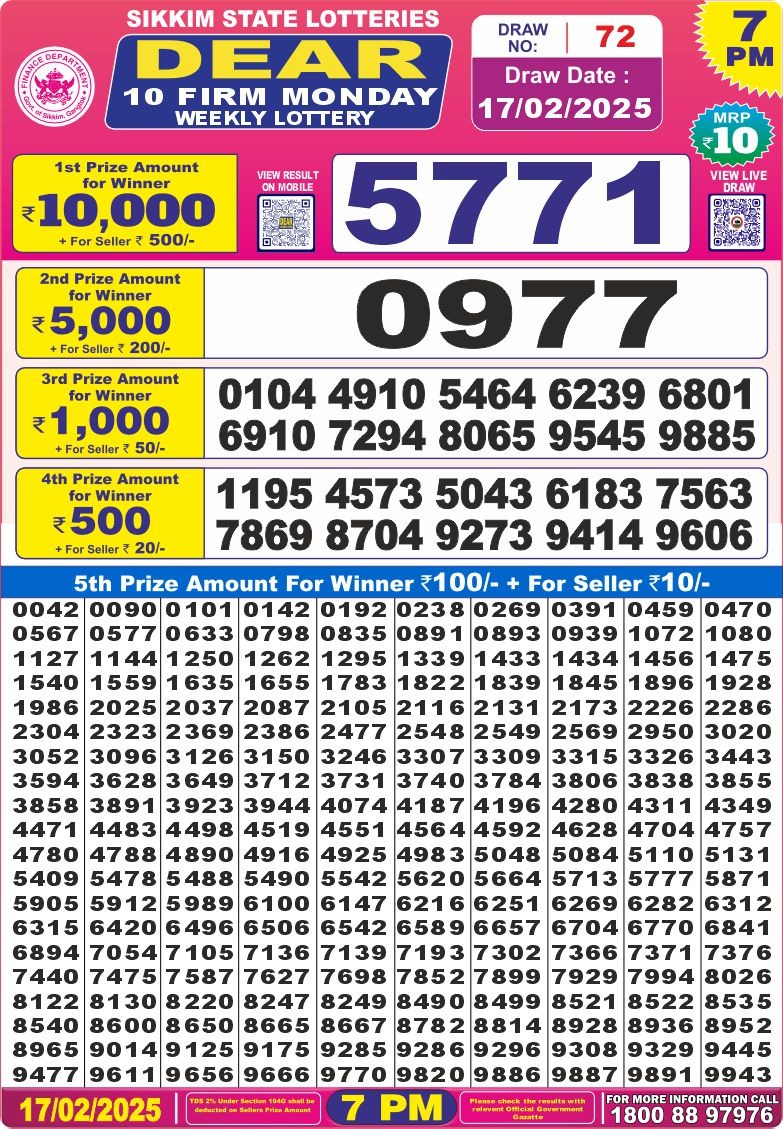 Today Lottery Sambad