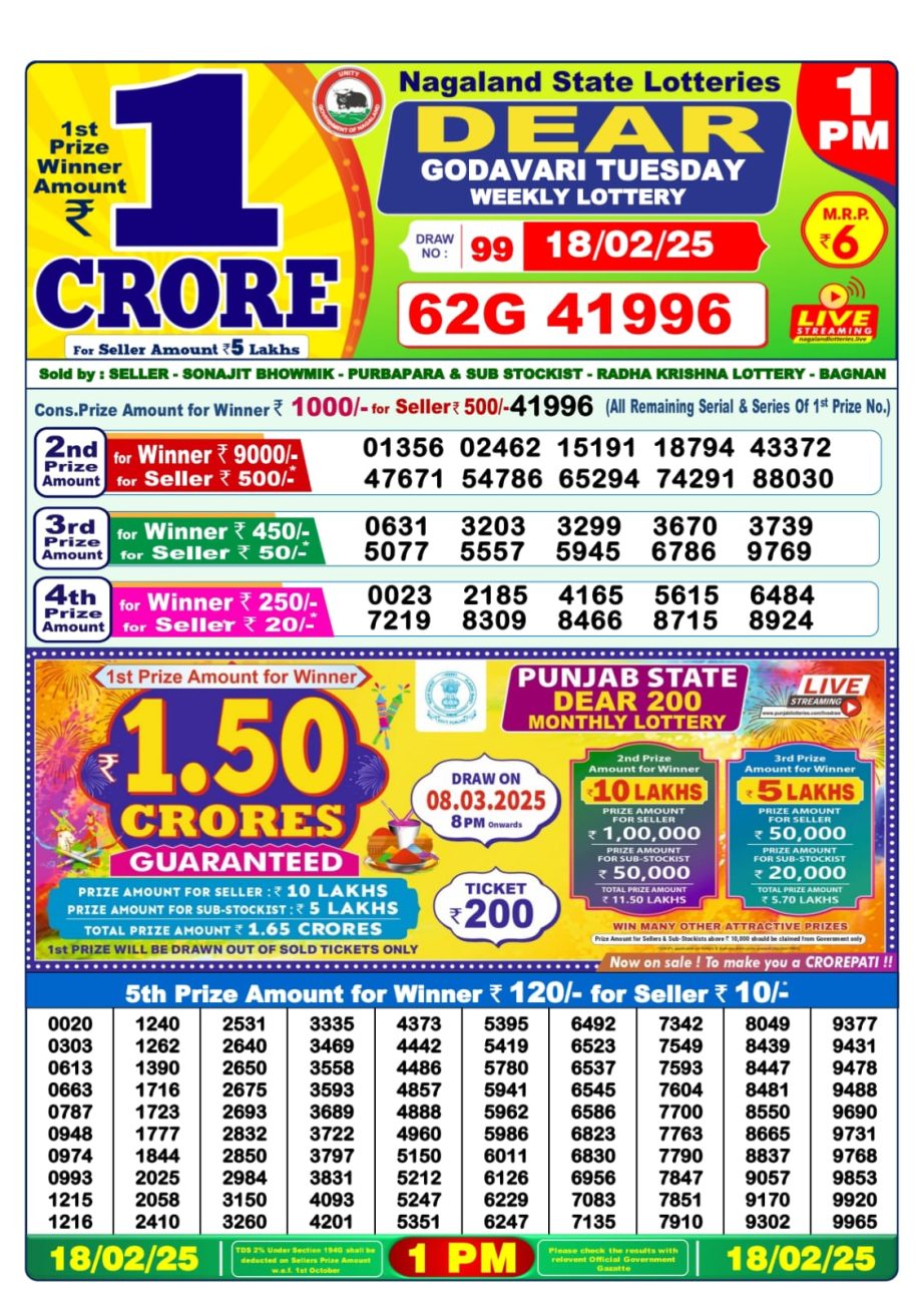 Today Lottery Sambad