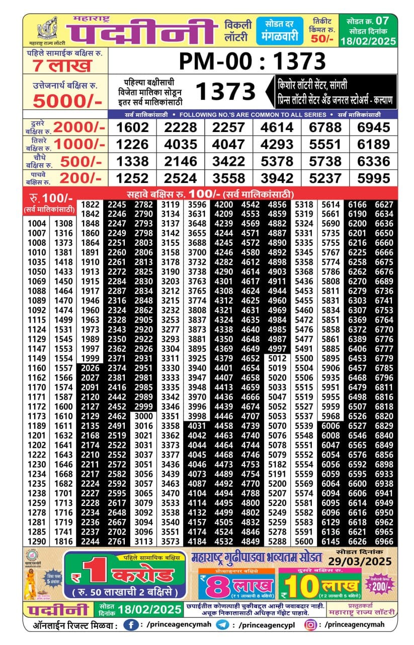Today Lottery Sambad