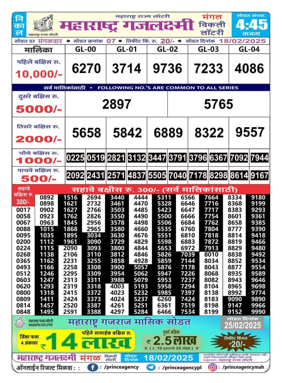 Today Lottery Sambad