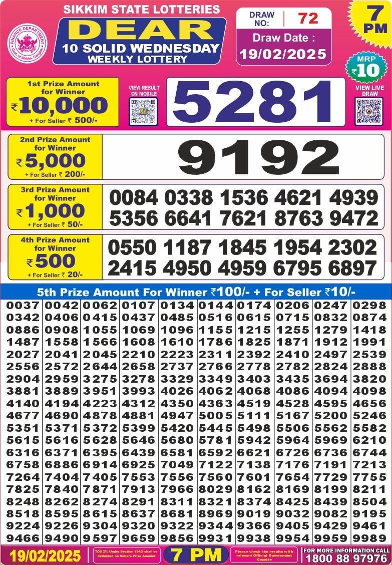 Today Lottery Sambad