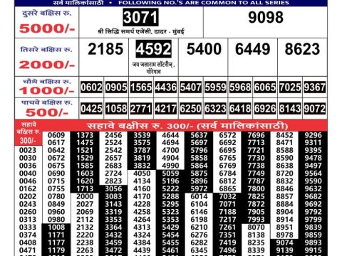 Today Lottery Sambad
