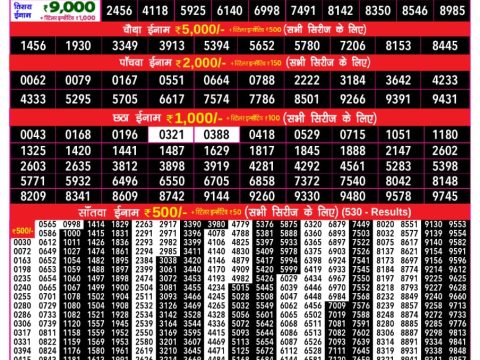 Today Lottery Sambad