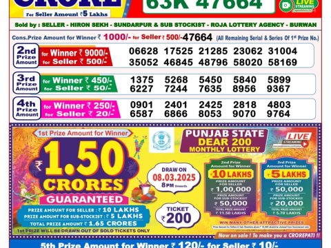 Today Lottery Sambad