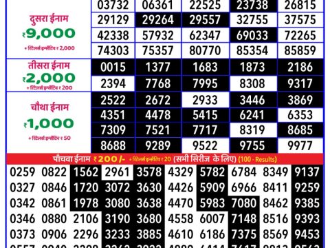 Today Lottery Sambad