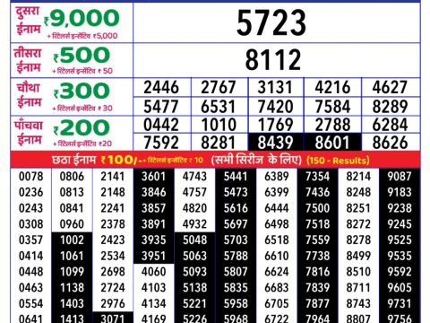 Today Lottery Sambad