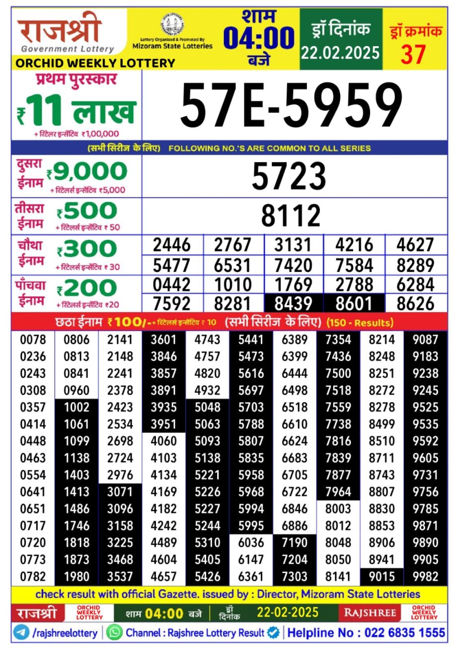 Today Lottery Sambad