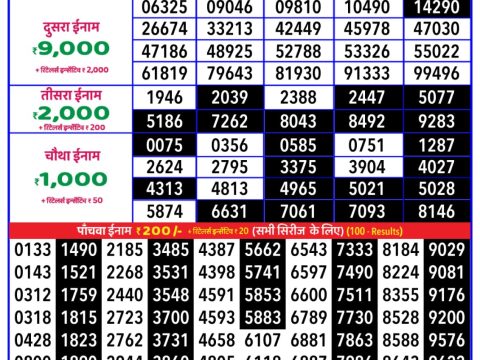 Today Lottery Sambad