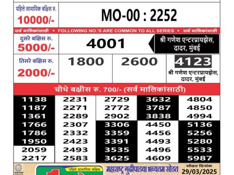 Today Lottery Sambad