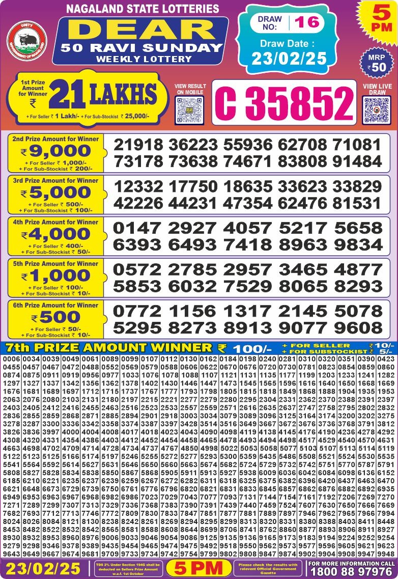 Today Lottery Sambad
