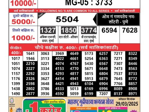 Today Lottery Sambad