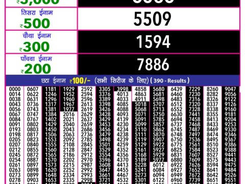 Today Lottery Sambad