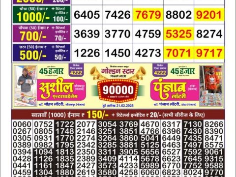 Today Lottery Sambad