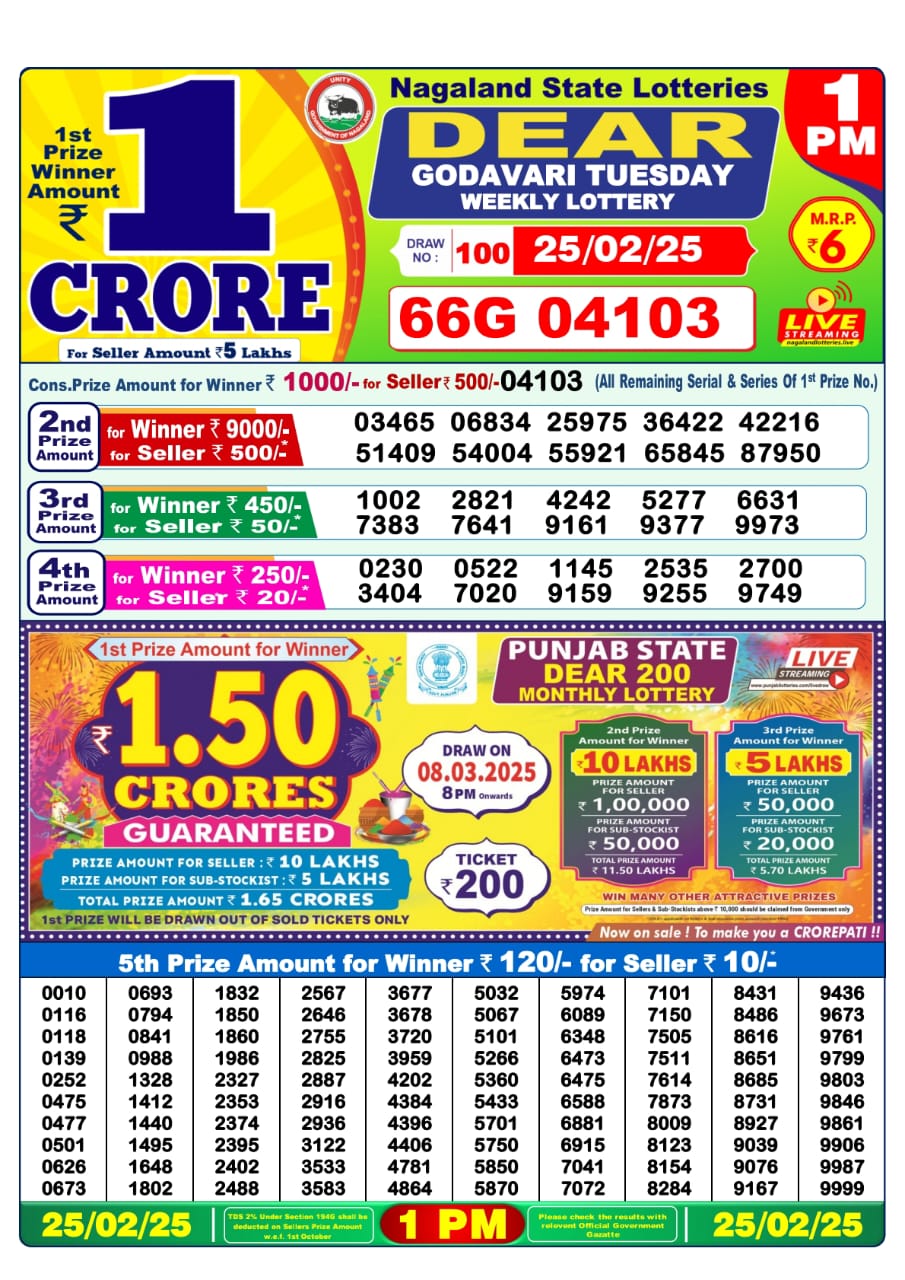 Today Lottery Sambad