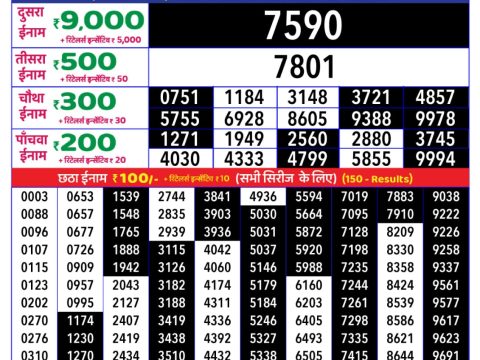 Today Lottery Sambad