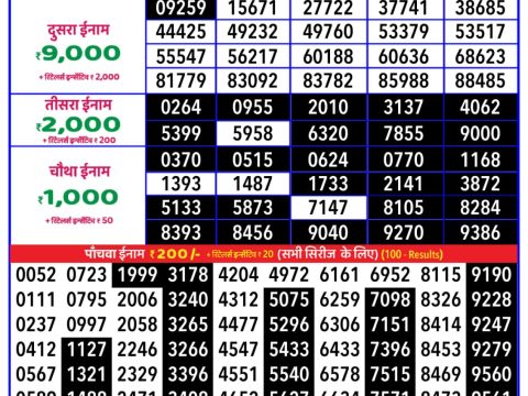 Today Lottery Sambad